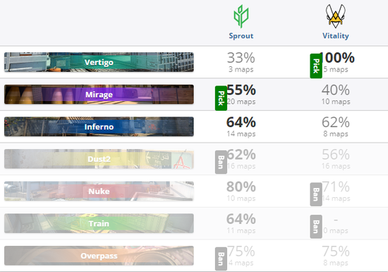 Valorant公测开启全新游戏体验奇游加速助力畅玩