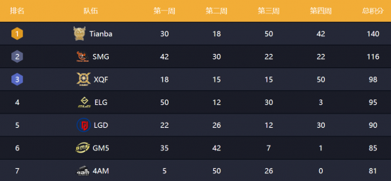 2023年2月中国手游发行商全球收入突破21亿美元